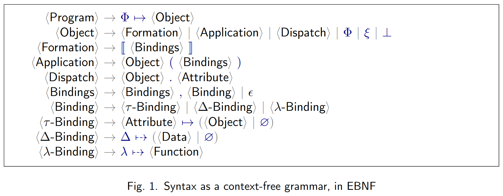 phi-grammar